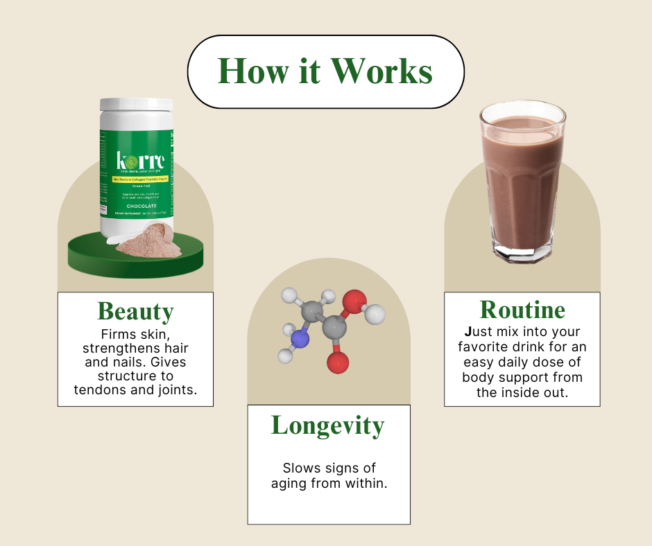 Max Restore Collagen Peptides Powder